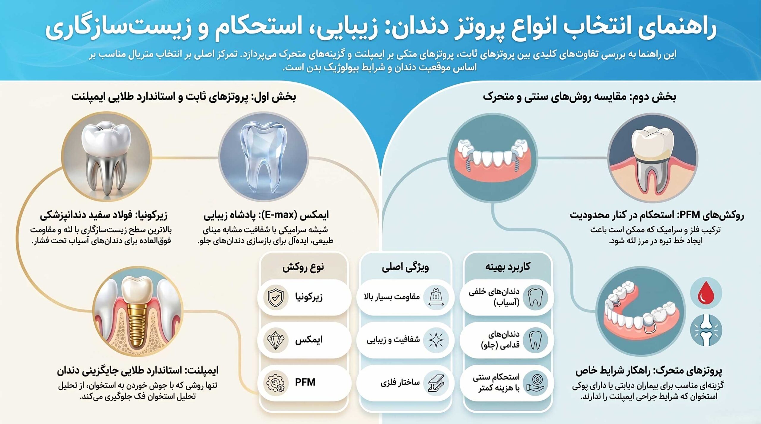 کدام نوع پروتز بهتر از همه است؟