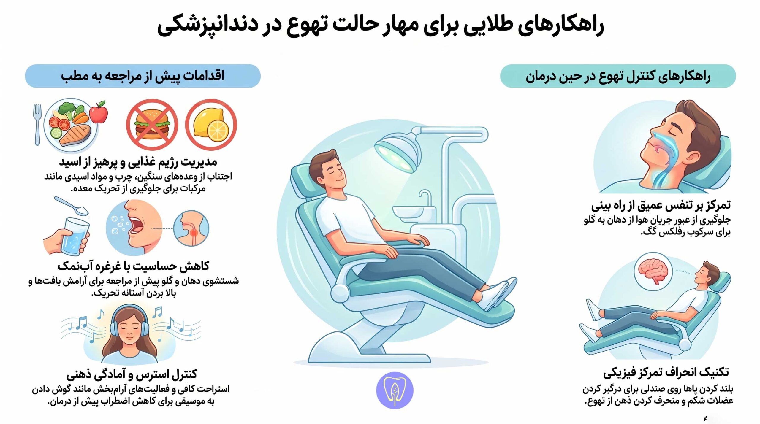 کنترل حالت تهوع در دندانپزشکی