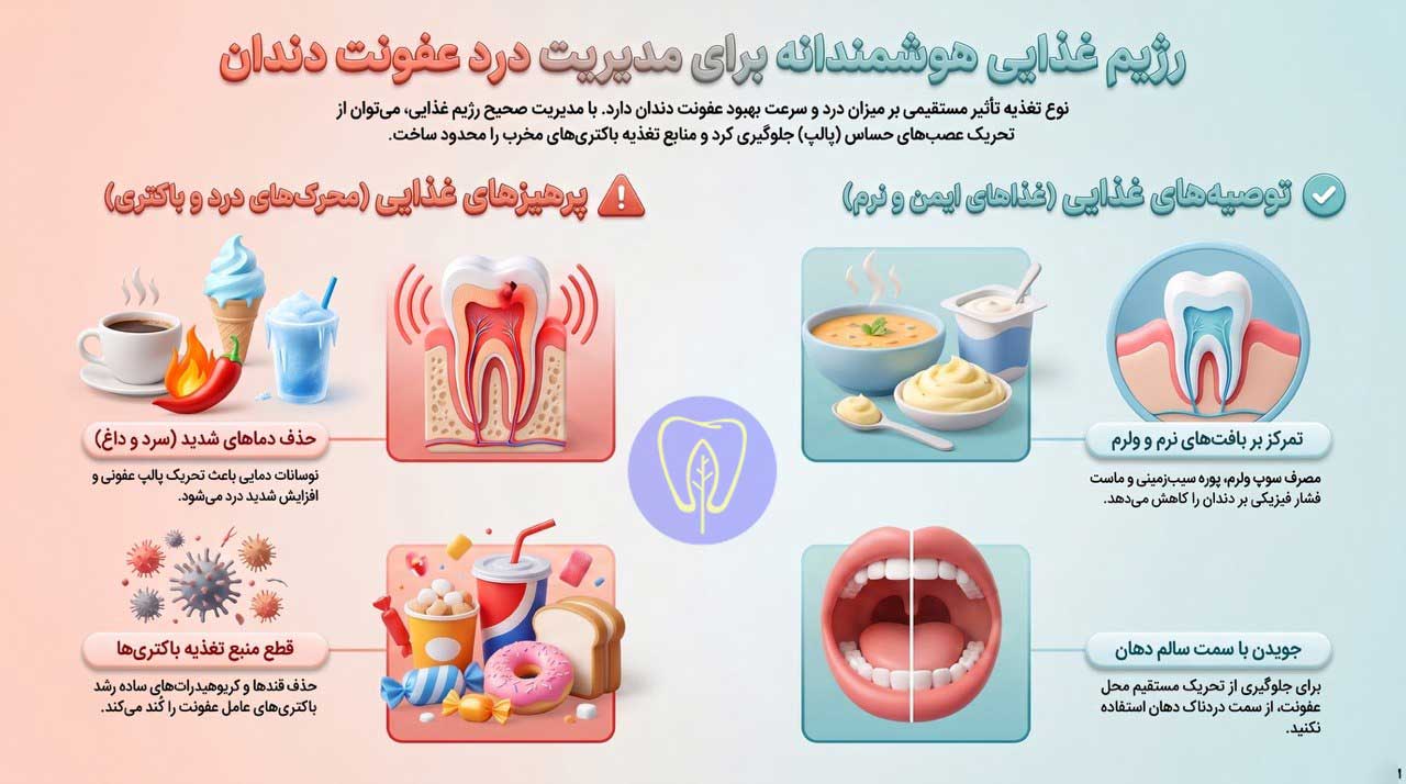 ملاحظات رژیم غذایی: اجتناب از تشدید درد عفونت دندان 