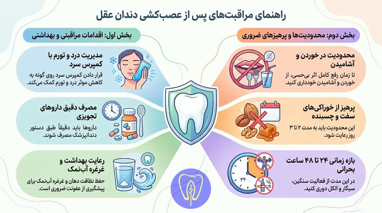مراقبتهای بعد از عصبکشی دندان عقل